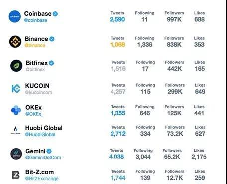 Methods for Converting Bitcoin to Euro on Coinbase