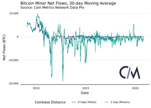 Factors Influencing GBP/BTC Conversion Rates