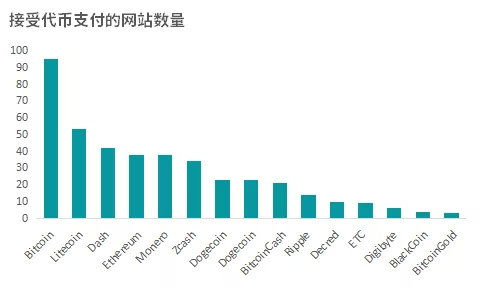 Factors Influencing Bitcoin's Price in Early Years