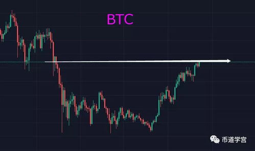 1. Cryptocurrency Exchanges