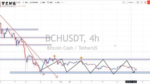 Information on Bitcoin, BTC