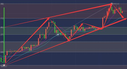 Understanding 0.0000002 BTC, A Fraction of Bitcoin in Crypto Trading