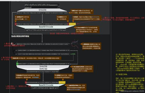 Types of Bitcoin Channels