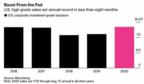 Recent Trends in Bitcoin Trading on the NYSE