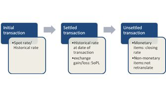 Initial Recorded Transaction Made with Bitcoin, A Historic Acquisition