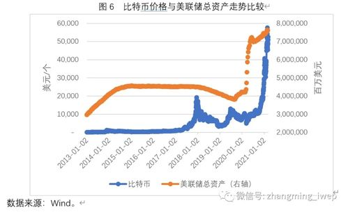 比特币与美元的价格变动趋势