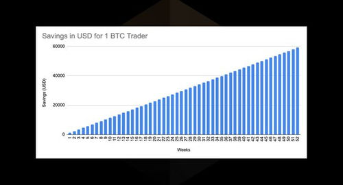 Swap LTC for BTC, A Smart Guide to Cryptocurrency Trading