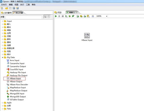 Core Functions of Base I/O