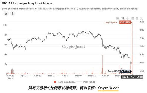 BTC Service Disruption Map, Understanding Connectivity Issues