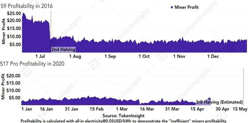 Current Market Trends in ASIC Miner Prices