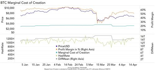 ASIC Miner Cost, Understanding Pricing Trends