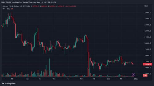 BTC to Monero Swap: A Comprehensive Guide