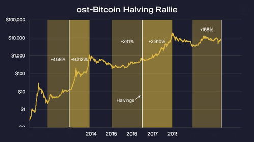 Why Convert BTC to Monero?