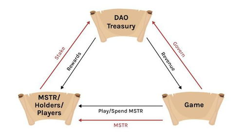 Understanding Market Trends