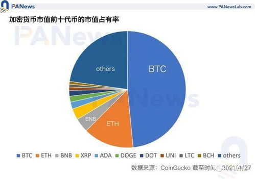 BNB BTC, Understanding the Relationship Between Binance Coin and Bitcoin