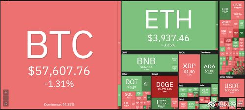 Steps to Swap BNB for BTC