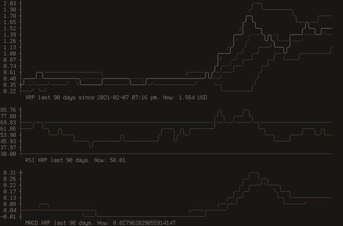 Evaluating Market Trends in Bitcoin