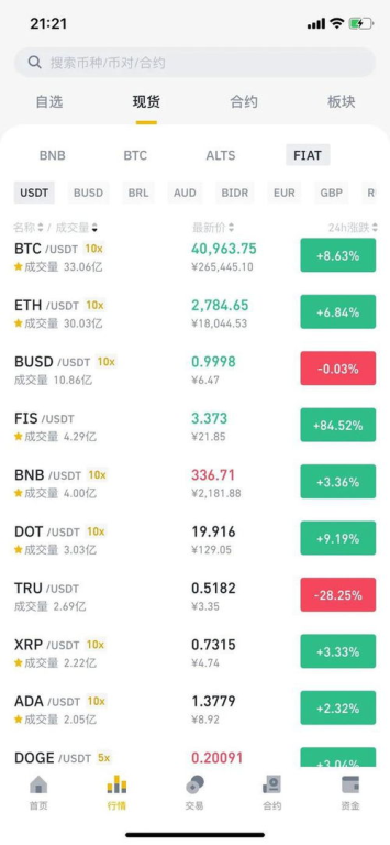 Steps to Convert ETH to BTC on an Exchange