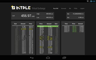 How to Exchange Bitcoin for US Dollar on MT4, A Comprehensive Guide