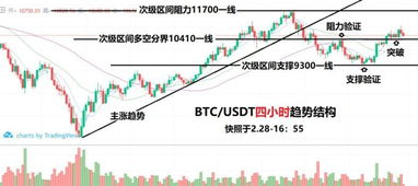 Huobi BTC to USDT Conversion: A Comprehensive Guide for Traders