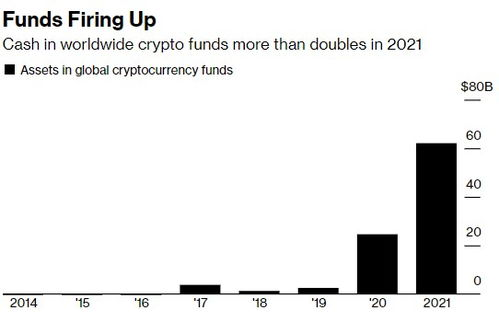 Diversification within Crypto Portfolios