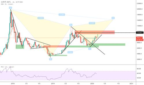 0.0000000001 BTC to USD, Understanding the Conversion Rates