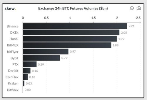 0.001 BTC to Rupiah, Understanding Cryptocurrency Conversion