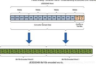 How to Handle and Trade Micro Bitcoins?