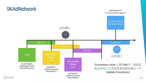 Value Conversion: 0.0000000396 Bitcoin to US Dollars