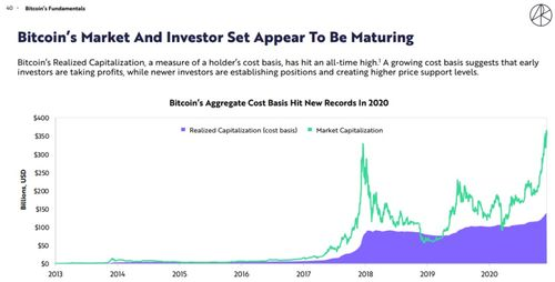 Understanding Bitcoin Denominations