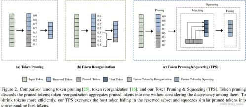 Conversion of Bitcoin to USD, Understanding Currency Exchange Rates