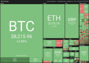 Calculating 0.00002770 BTC to USD