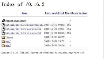 Factors Influencing Bitcoin Prices