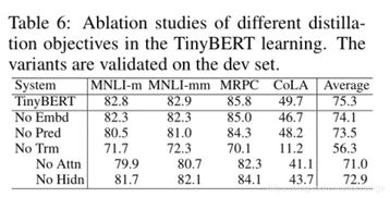 Value in Transactions