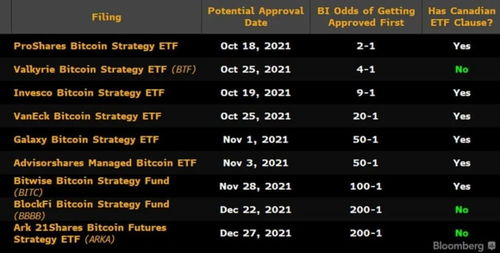 The Current Status of Bitcoin ETF Approvals