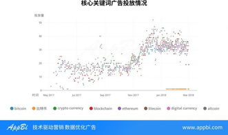 Real-World Applications of 0.00000134 BTC