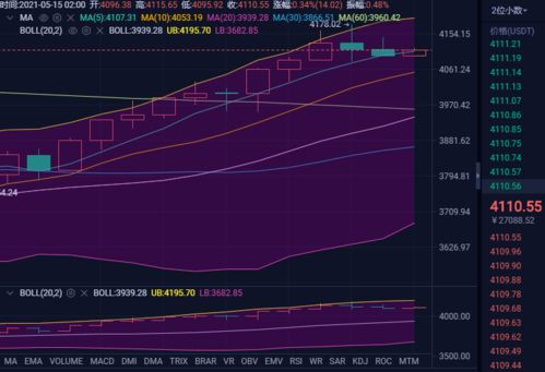 0.00000744 Eth in Btc, Conversion Explained