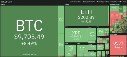 Factors Influencing Bitcoin's Price