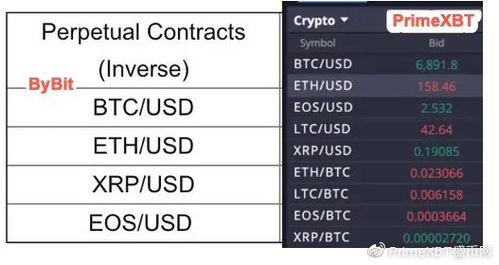 Calculating the Conversion of 0.00000136 ETH to BTC