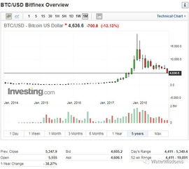 Best Bitcoin ETF for Investors, Analyzing Performance and Options