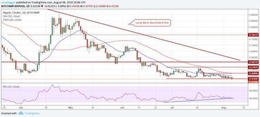 Factors Influencing BTC to USD Conversion Rates