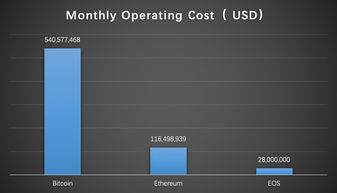 Calculating the Conversion