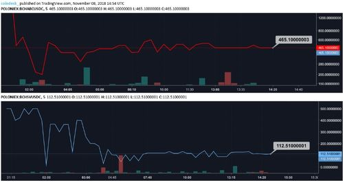 Conversion of 0.00000021 Bitcoin to US Dollars, Understanding Cryptocurrency Value