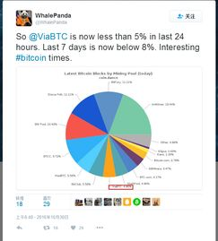 Conversion of Bitcoin (BTC) to Philippine Peso (PHP), Current Rates and Insights