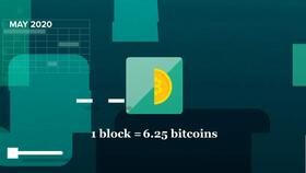 Bitcoin: Understanding the Value of 0.005 BTC, its Significance, and How to Use It