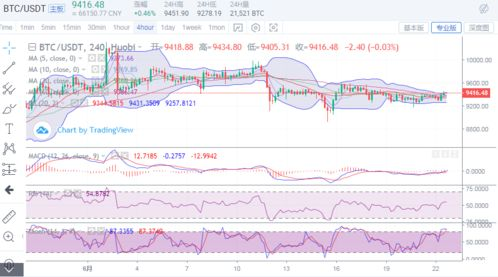 Conversion of 0.001 BTC to ETH, Understanding Cryptocurrency Exchange Rates