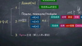 0.00000701 BTC в рублях, Как определить стоимость биткойнов