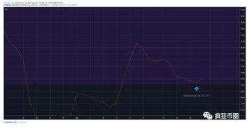 0.00001319 BTC in USD, Understanding the Value of Cryptocurrency