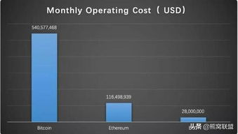 Bitcoin Alternatives: Exploring Options for Cryptocurrency Enthusiasts