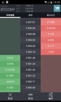 Factors Influencing Bitcoin Value